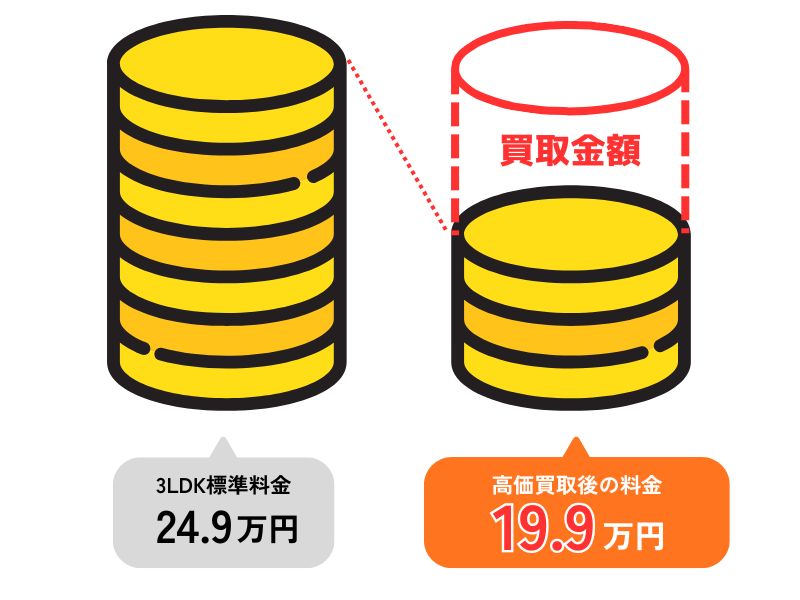 料金表